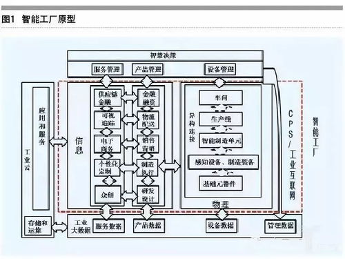 深度丨一文讀懂智能制造的主線 智能生產、工廠與車間數字化及工業互聯網數據服務